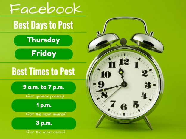 use facebook to your advantage, post at the right days and times