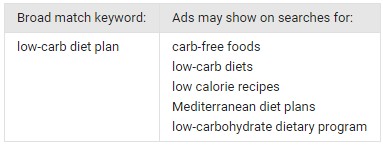 Broad Match Keywords